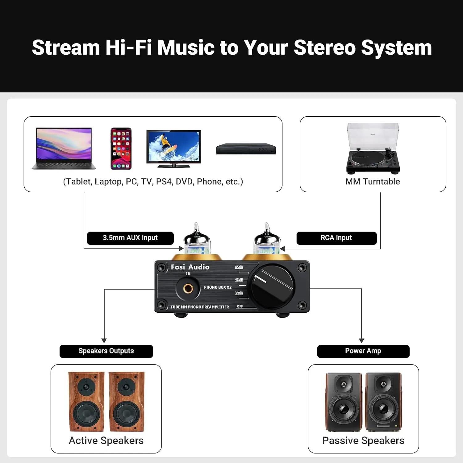 Box X2 Phono Preamp, Mini Ster - đánh giá và giá Audio Music Visualizer